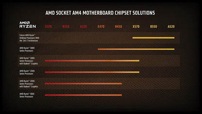 AMD RYZEN 9 5900X | TECH LAND GUATEMALA